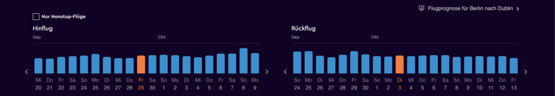 Preise günstige Flüge Monat