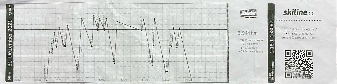 Auswertung einen Tag Skifahren Wilder Kaiser